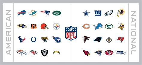 american football conference teams standings|nfl current standings all teams.